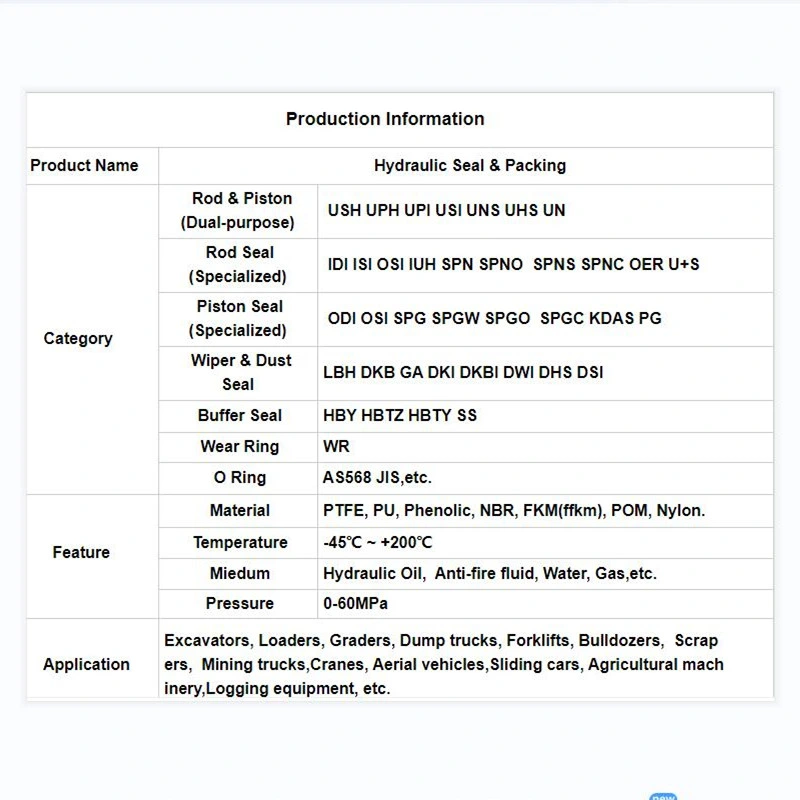 Hydraulic Cylinder Machine Rotary Shaft Polyurethane PU NBR FKM Rubber Ga Dkb Dkbi Dh Dhs Lbi Lbh J Dsi Wiper Dust Oil Seal